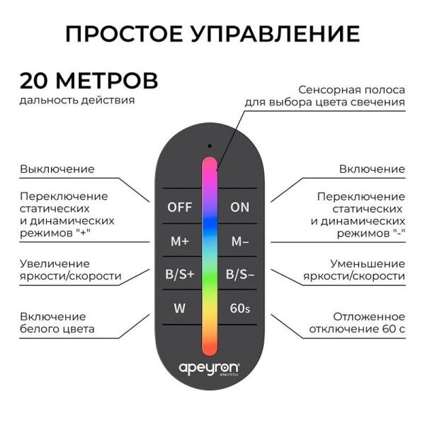 Контроллер RGBW 12/24В 288/576Вт 4 канала 24А IP20 ПДУ RF сенсорный Apeyron 04-104