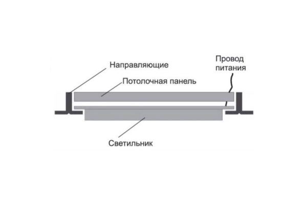 Светильник-рамка светодиодный LBS-2301 45Вт 4500К 5000лм блок питания в компл. бел. Camelion 13985