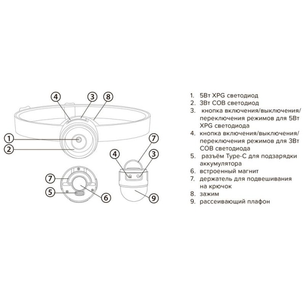 Фонарь аккумуляторный налобный AccuH1-L5WZ-og zoom LED 5Вт + 2хRED SMD IP54 5 режимов: 100проц. 180лм 3.5ч/50проц. 110лм 5.5ч/30проц. 65лм 15ч/красн. 28ч/мигающ. красн. 12ч аккум. 0.8А.ч управл. жестами черн./оранж. JazzWay 5036611