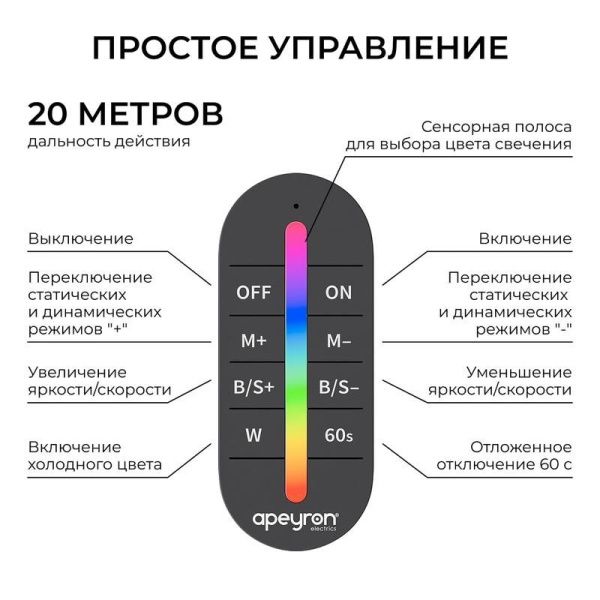 Контроллер RGB 12/24В 288/576Вт 3 канала 24А IP20 ПДУ RF сенсорный Apeyron 04-103