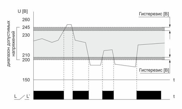 Реле напряжения CP-721-1 (CP-721-63A) (однофазное; цифровая индикация; напряжение питания 50-450В контакт 1NO 63А встроен. таймер регистрация аварий в памяти индикация текущего напряжения) (аналог УЗМ) F&F EA04.009.013