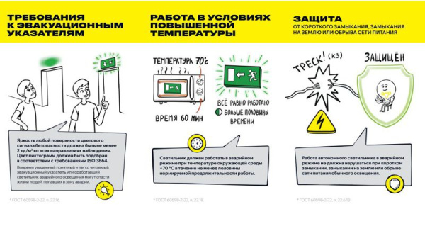 Светильник светодиодный ССА 1003 "ВЫХОД-EXIT" стрелка/фигура 3Вт аварийный двусторонний IEK LSSA0-1003-003-K03