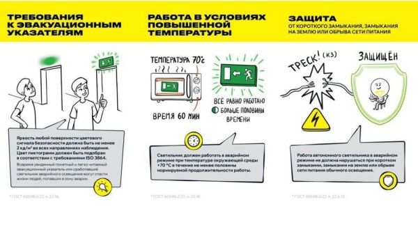 Блок аварийного питания БАП40-3.0 для LED IEK LLVPOD-EPK-40-3H