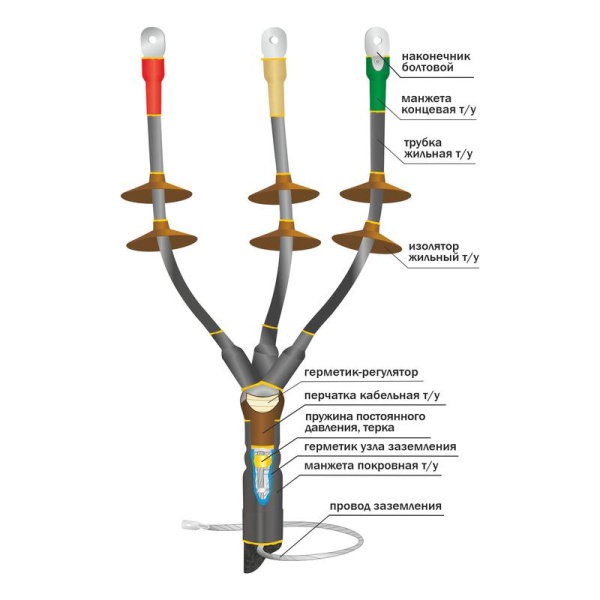 Муфта кабельная концевая наружн. уст. 10кВ 10КНТпН-3х(35-50) с болтов. наконечн. Нева-Транс Комплект 22020120